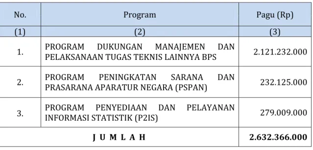 Tabel 3. Penetapan Kinerja   BPS Kota Gorontalo Tahun 2014 