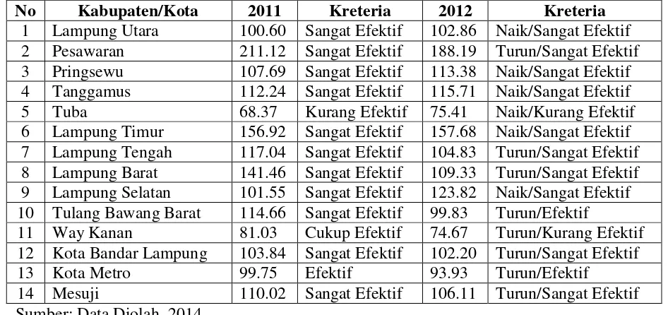 Tabel 6 