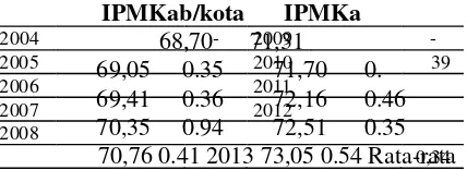 Tabel 1.1  