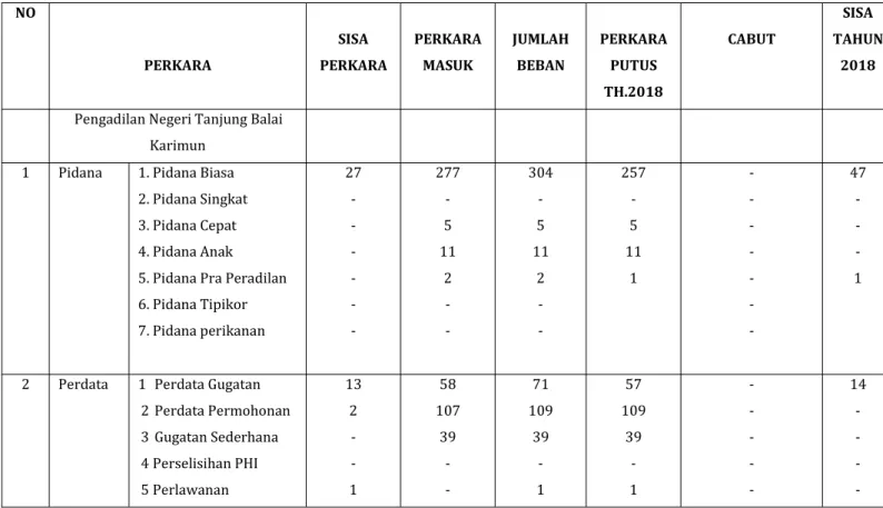 Tabel 11 Metrik keadaan perkara Tahun 2018