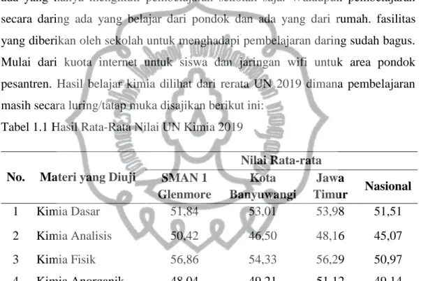 Tabel 1.1 Hasil Rata-Rata Nilai UN Kimia 2019  