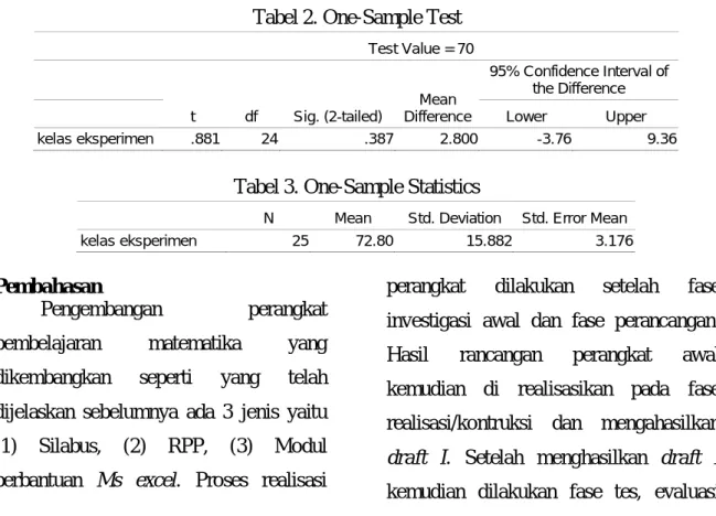 Tabel 2. One-Sample Test