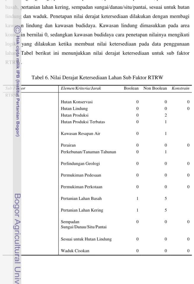 Tabel 6. Nilai Derajat Ketersediaan Lahan Sub Faktor RTRW 