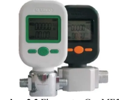 Gambar 2.3 Flowmeter Gas MF5706 Berikut ini merupakan spesifikasi dari flowmeter gas : 