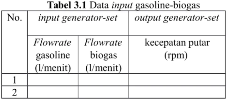 Tabel 3.1 Data input gasoline-biogas No. input generator-set output generator-set