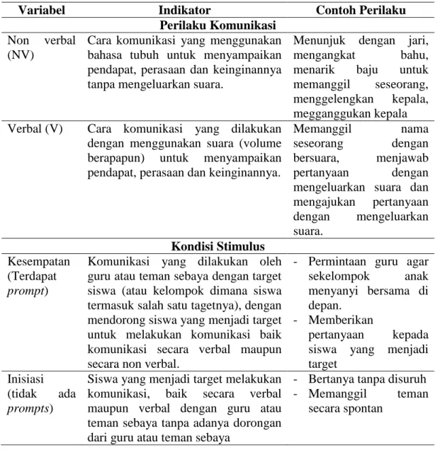 Tabel 1: D efinisi Operasional Kode Observasi ( Shriver, Segool dan Gortmaker, 2011). 