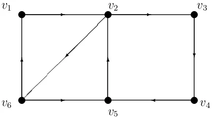 Gambar 2.1 : Digraph dengan 6 verteks dan 8 arc
