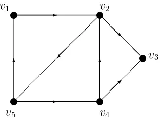 Gambar 2.2 : Digraph dengan 5 verteks dan 7 arc