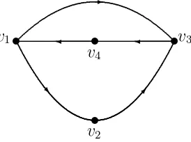 Gambar 2.5 : Digraph dengan 4 verteks dan 5 arc