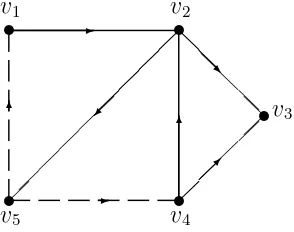 Gambar 2.6 : Sebuah 2-Digraph yang terdiri dari 5 verteks dan 7 arc