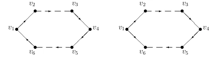 Gambar 2.7 : (a) 2-Digraph terhubung kuat(b) 2-Digraph tidak terhubung kuat