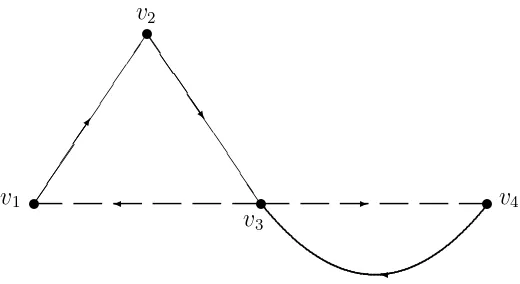 Gambar 2.8 : Sebuah 2-Digraph yang terdiri dari 4 verteks dan 5 arc