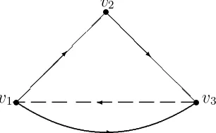 Gambar 2.9 : Sebuah 2-Digraph dengan 3 verteks dan 4 arc