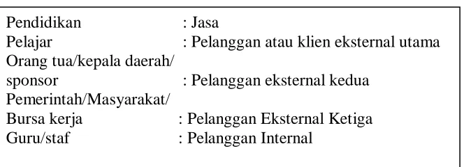 Gambar 1 Pelanggan Pendidikan (Sallis, 2006:70) 