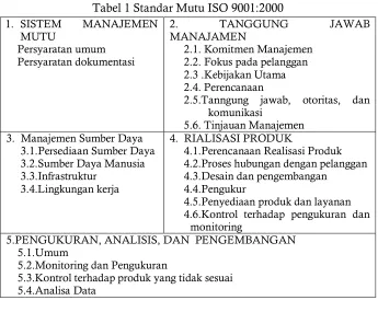 Tabel 1 Standar Mutu ISO 9001:2000 