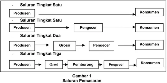 Gambar 1  Saluran Pemasaran 