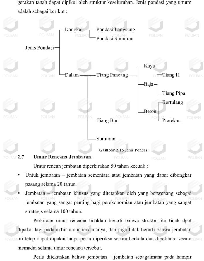 Gambar 2.15 Jenis Pondasi 