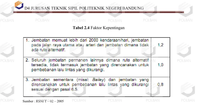 Tabel 2.4 Faktor Kepentingan 