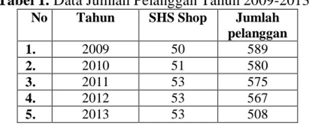 Tabel 2.Tabel Jenis Keluhan Pelanggan      Tahun 2009-2013 