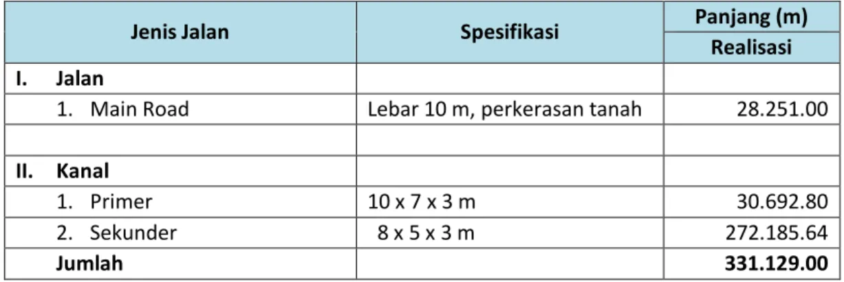 Tabel 5. Data Existing Infrastruktur PT. DTK 