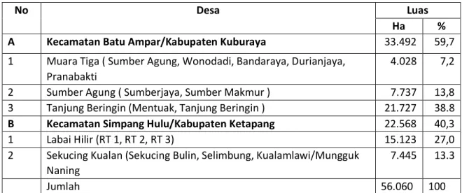 Tabel 4. Desa – Desa di Sekitar Areal Kerja PT. DTK 