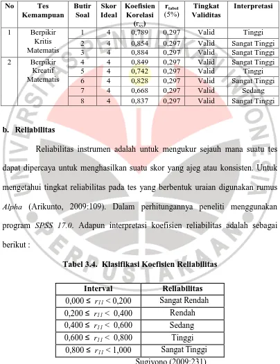 Tabel 3.4.  Klasifikasi Koefisien Reliabilitas 