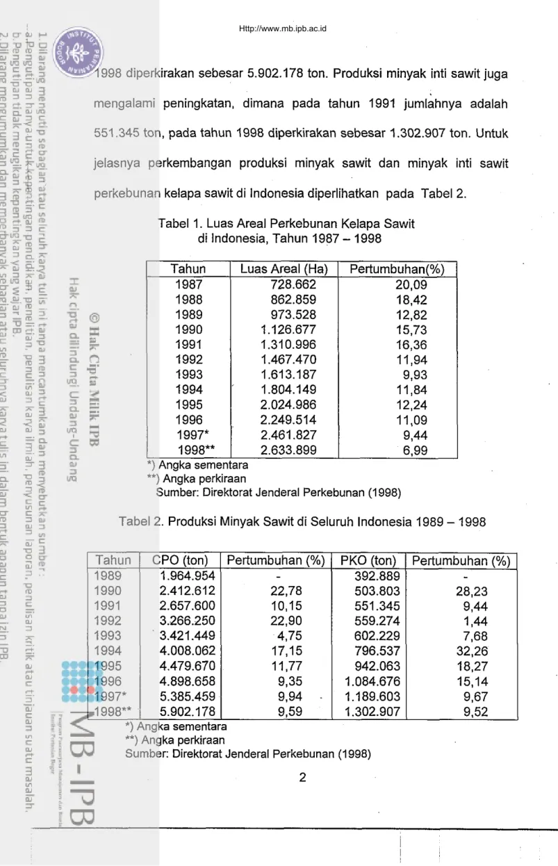 Tabel  1.  Luas Areal Perkebunan Kelapa Sawit  di lndonesia, Tahun  1987  -  1998 