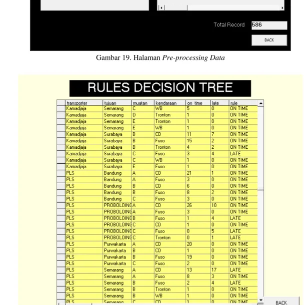 Gambar 20. Halaman Tampilan Aturan Pemilihan Pengantar Produk dengan Algoritma Pohon  Keputusan 