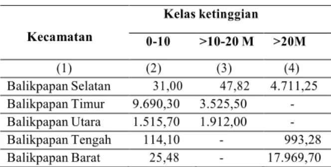 Tabel  1. Luas Wilayah Menurut Kelas Ketinggian [2] 