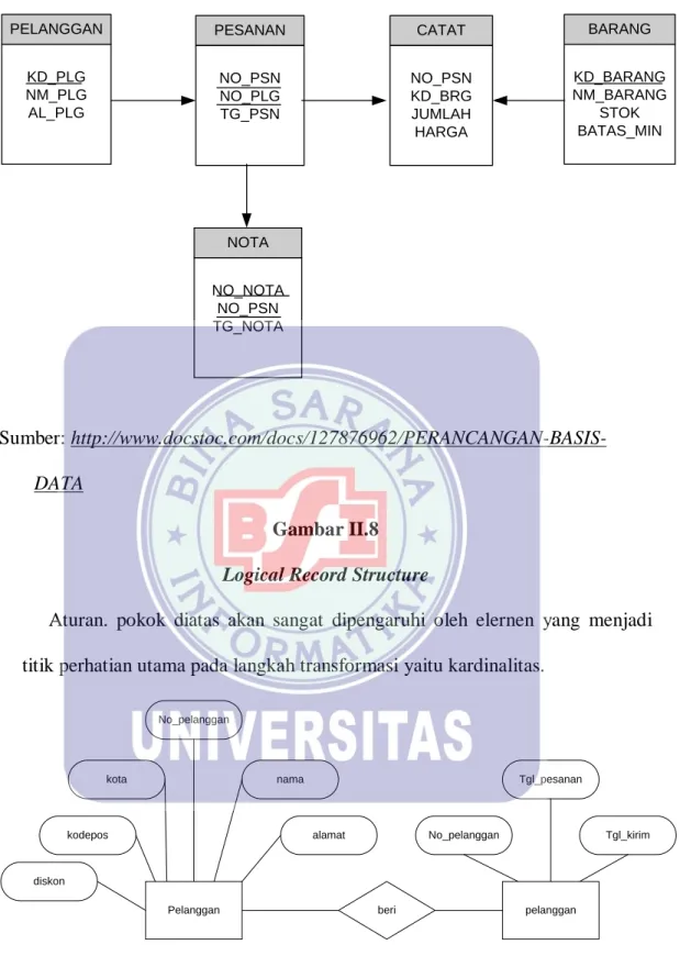 Gambar II.9 