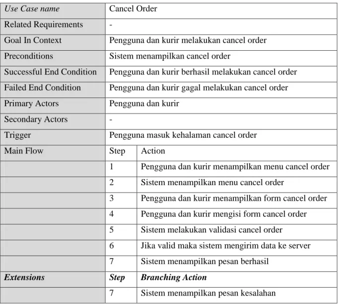 Tabel 3. 9 Skenario Use Case Melakukan Cancel Order  Use Case name  Cancel Order 