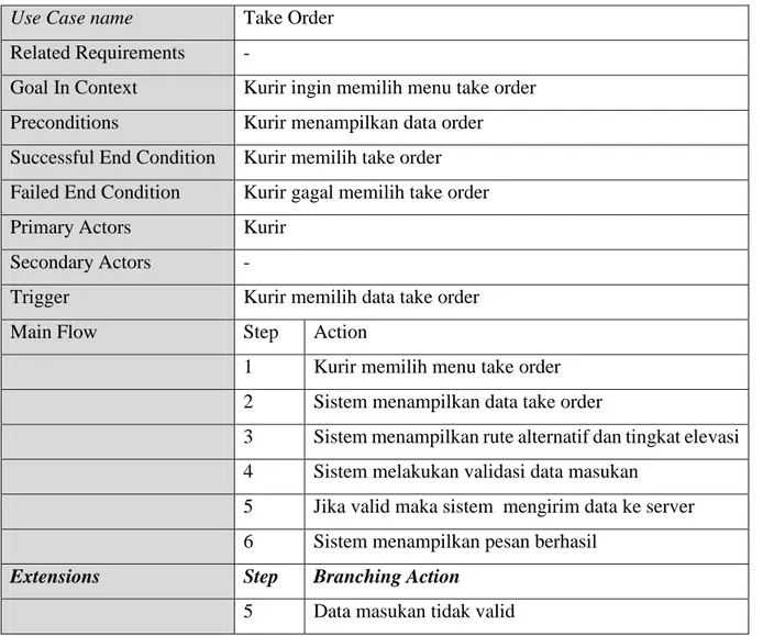 Tabel 3. 10 Skenario Use Case Melakukan Take Order  Use Case name  Take Order 