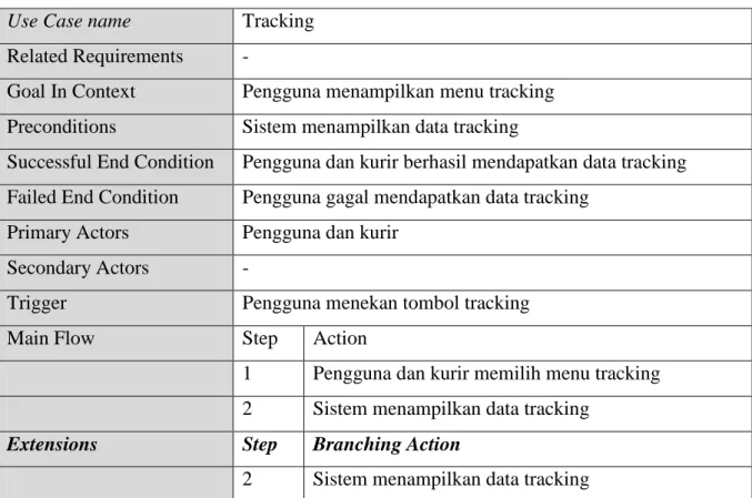 Tabel 3. 11Skenario Use Case Melakukan Tracking  Use Case name  Tracking 