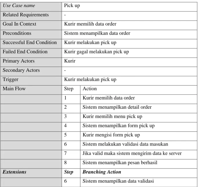 Tabel 3. 12 Skenario Use Case Melakukan Pick up  Use Case name  Pick up 