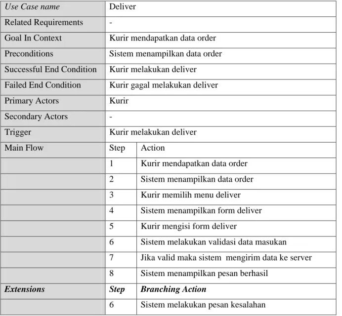 Tabel 3. 13 Skenario Use Case Melakukan Deliver  Use Case name  Deliver 