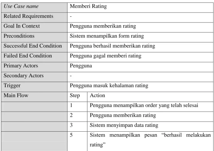 Tabel 3. 14 Skenario Use Case Memberikan Rating  Use Case name  Memberi Rating 