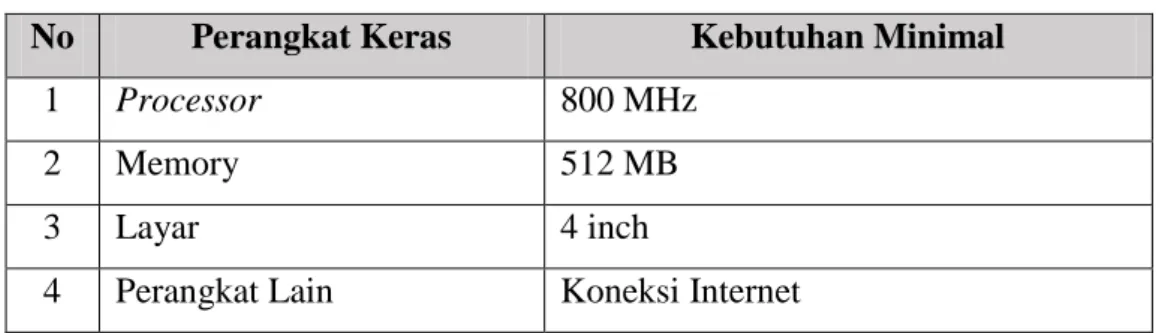 Tabel 3. 4 Spesifikasi Perangkat Keras Sistem Mobile  No  Perangkat Keras  Kebutuhan Minimal 