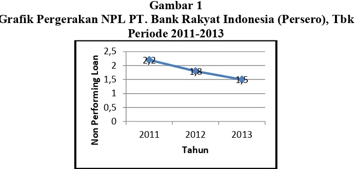Table 3 Perhitungan Net Profit Margin PT. Bank Rakyat Indonesia (Persero) Tbk 