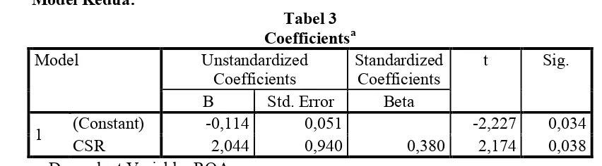 Tabel 1 Descriptive Statistics 