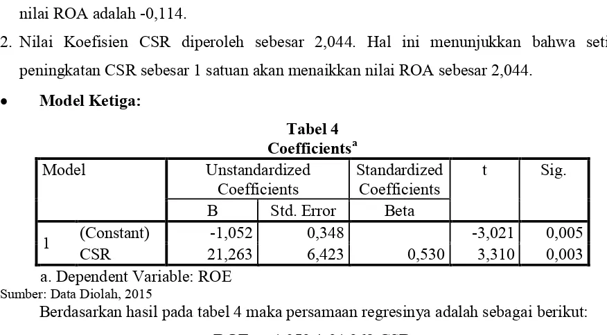 Tabel 4 Coefficientsa 