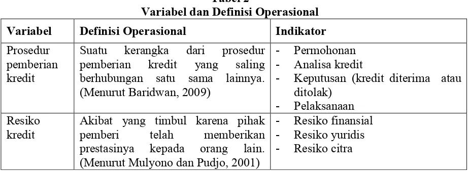 Tabel 2 Variabel dan Definisi Operasional 