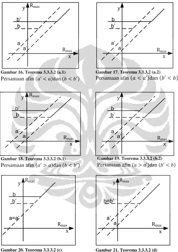 Gambar 16. Teorema 3.3.3.2 (a.1) 