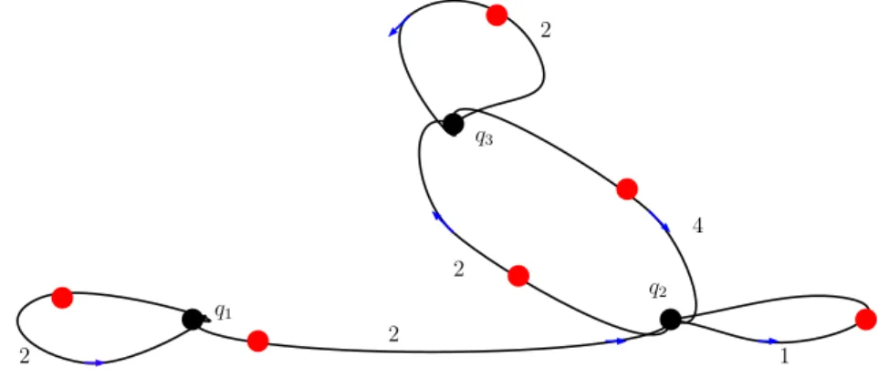 Gambar 2.14: Graf dari polinomial pada Contoh 4 selanjutnya diaplikasikan algoritma iterasi policy yaitu