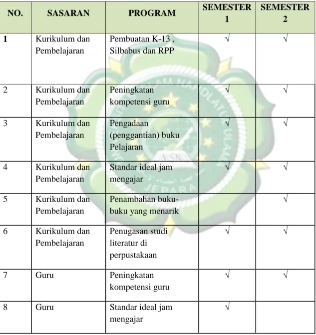 TABEL JADWAL KEGIATAN 