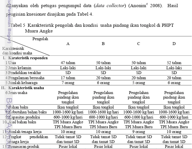 Tabel 5  Karakteristik pengolah dan kondisi  usaha pindang ikan tongkol di PHPT    Muara Angke 