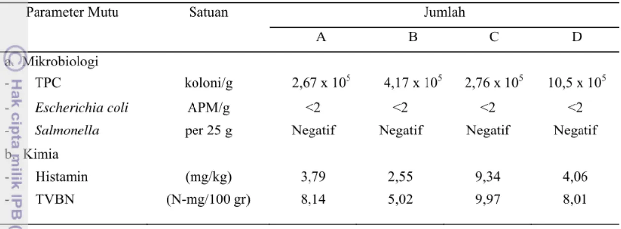 Tabel 6  Hasil analisis mikrobiologi dan kimia pada bahan baku ikan tongkol   di pengolahan A, B, C, D 