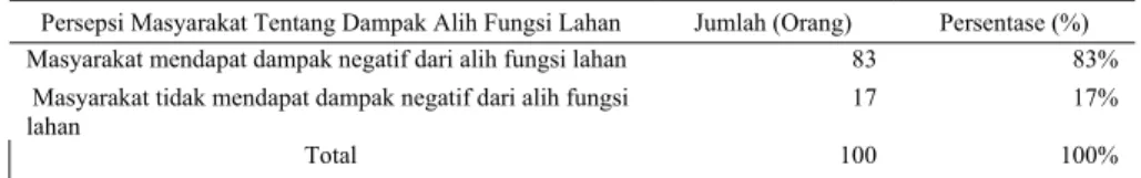 TABEL XI 
