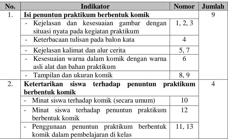 Tabel 3.2. Kisi-kisi Angket Tanggapan Siswa 