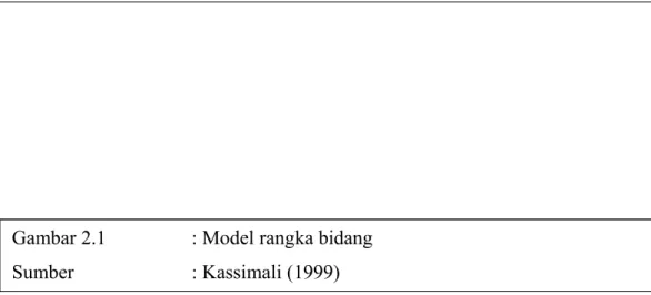 Gambar 2.1 : Model rangka bidang 
