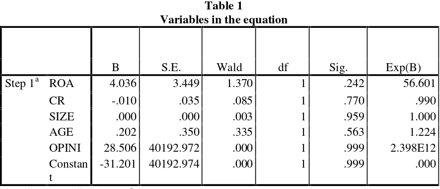 Table 1Variables in the equation